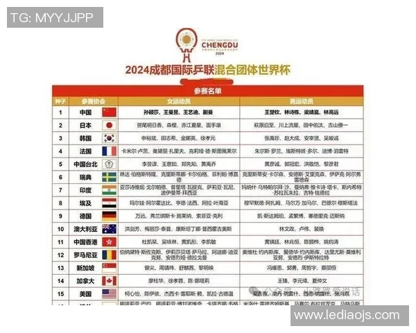 成都乒乓球队在世界杯中的意识表现分析与总结