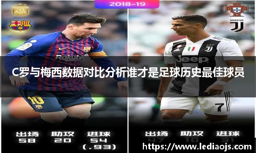 C罗与梅西数据对比分析谁才是足球历史最佳球员